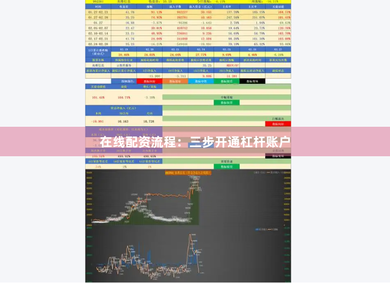 在线配资流程：三步开通杠杆账户